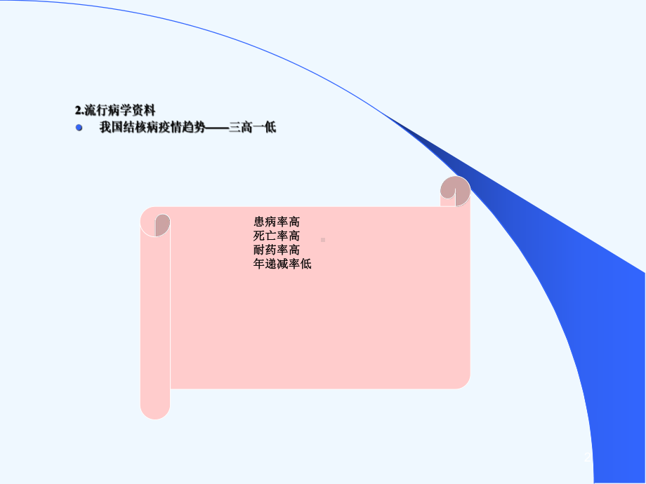 肺结核的学习课件.ppt_第2页