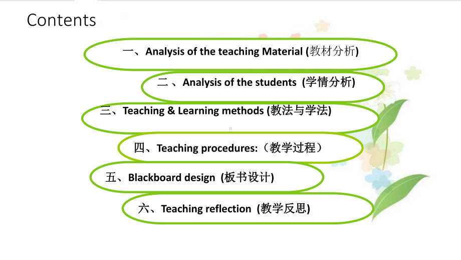 人教版必修四Unit2Workingtheland说课课件.pptx_第2页