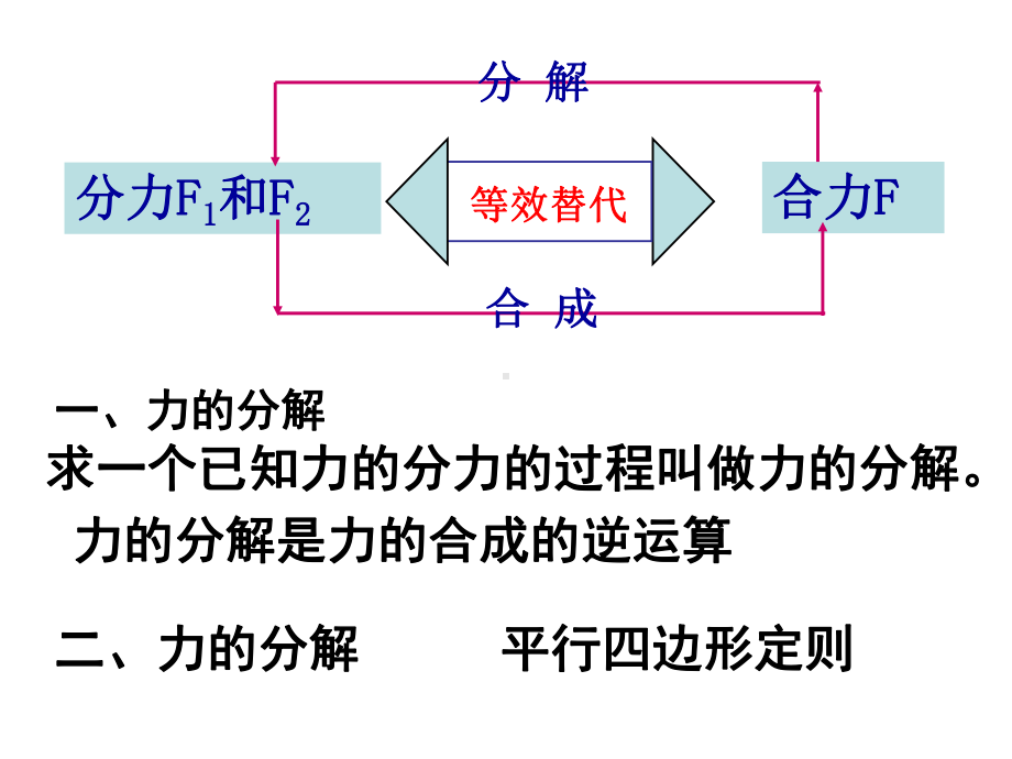 人教版高中物理-第三章第5节《力的分解》(共37张)课件.ppt_第3页
