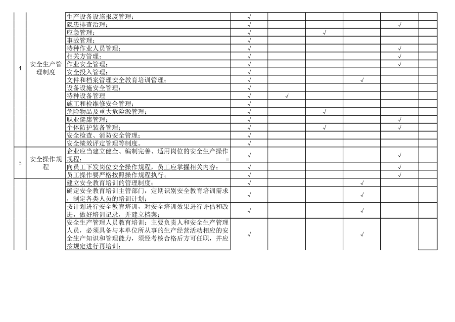 纺织行业企业基础管理类隐患排查项目清单-清单（毛纺）参考模板范本.xls_第2页