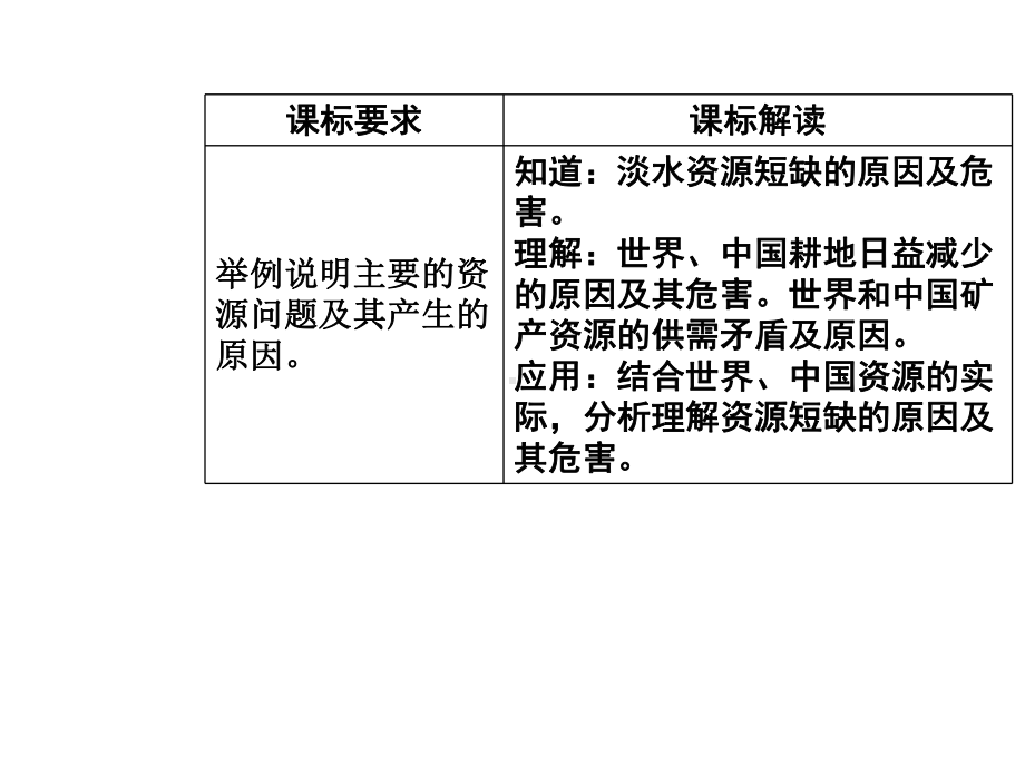 人教版高中地理选修6《环境保护》第三章第一节《人类面临的主要资源问题》课件-(共55张).ppt_第2页