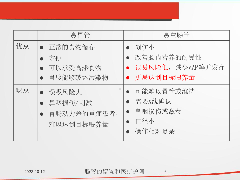 肠管的留置和医疗护理培训课件.ppt_第2页