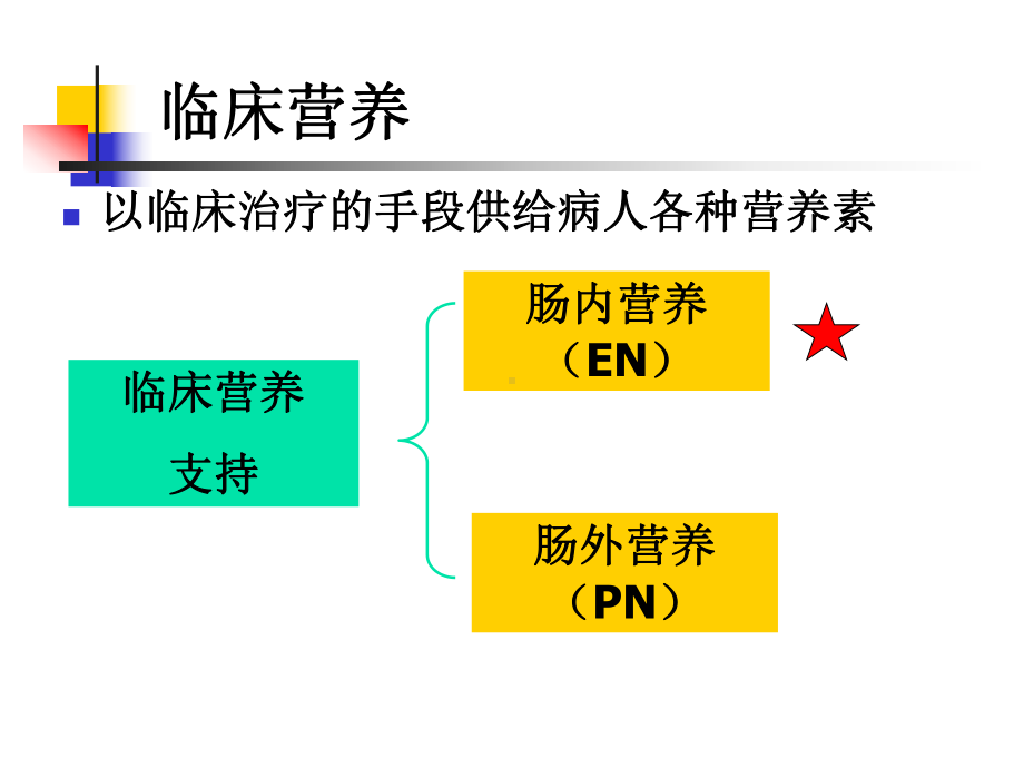 肠内营养护理维护学习课件.ppt_第2页