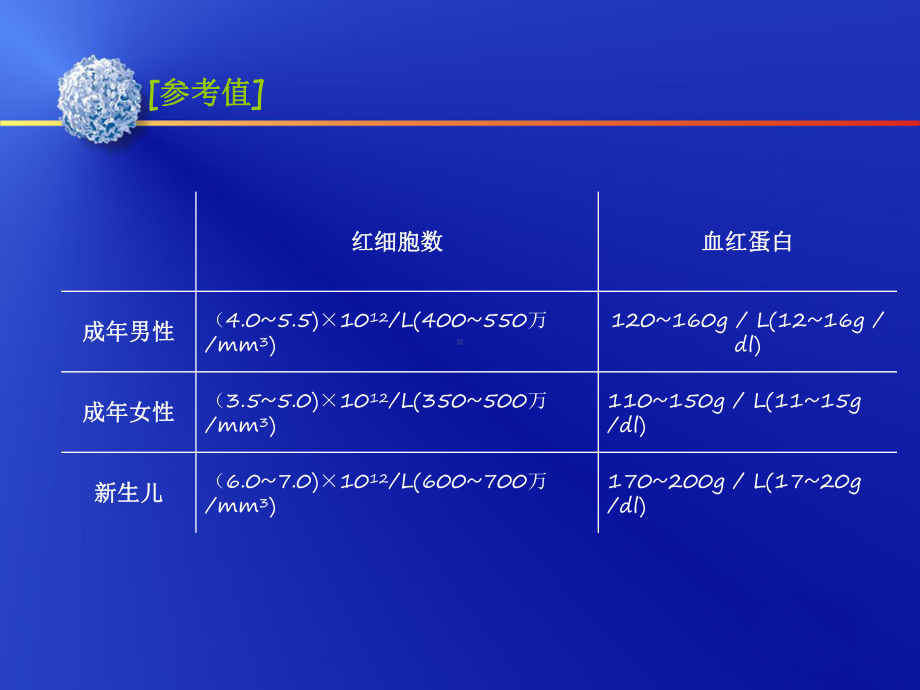 三大常规报告分析课件.ppt_第3页