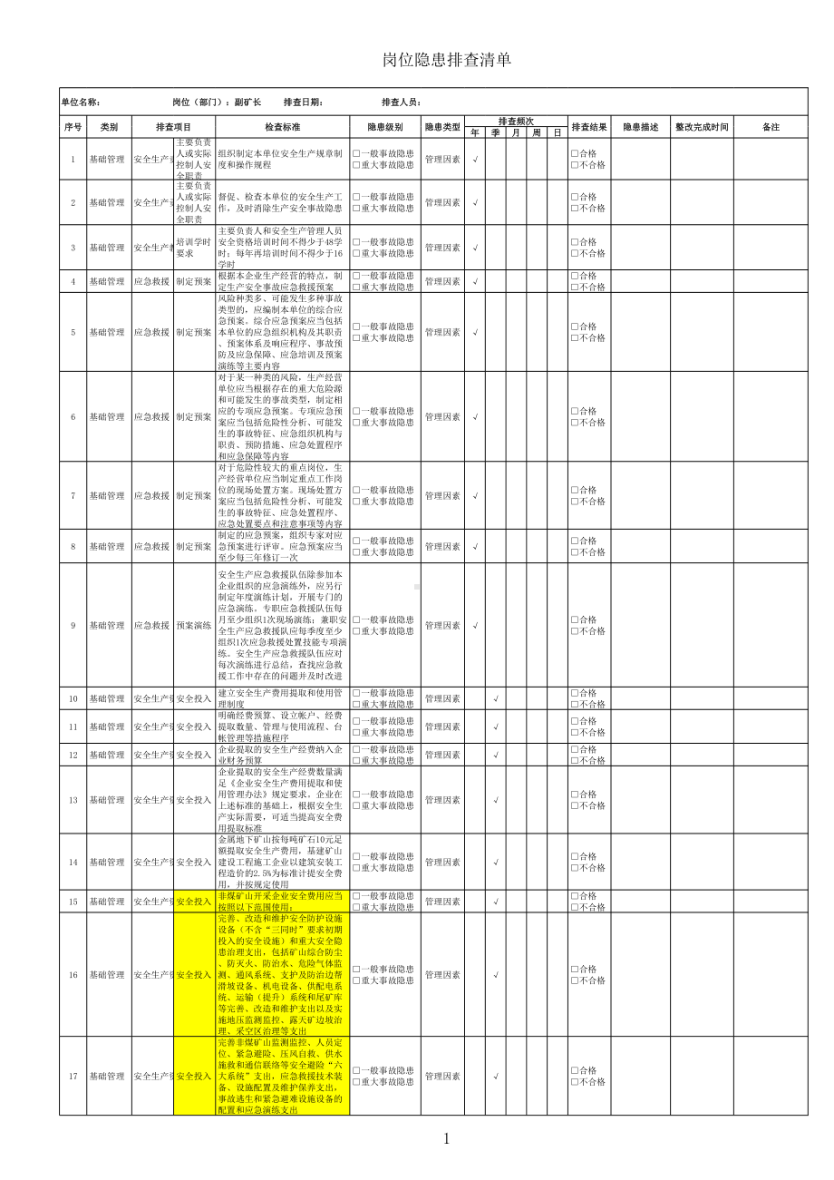 非煤矿山企业副矿长隐患排查清单参考模板范本.xls_第1页