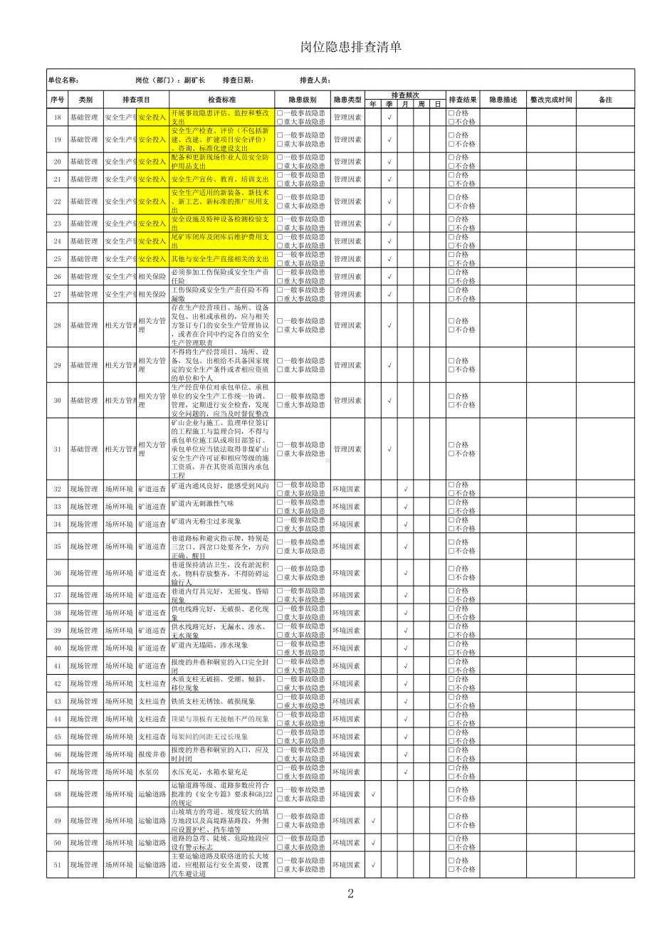 非煤矿山企业副矿长隐患排查清单参考模板范本.xls_第2页