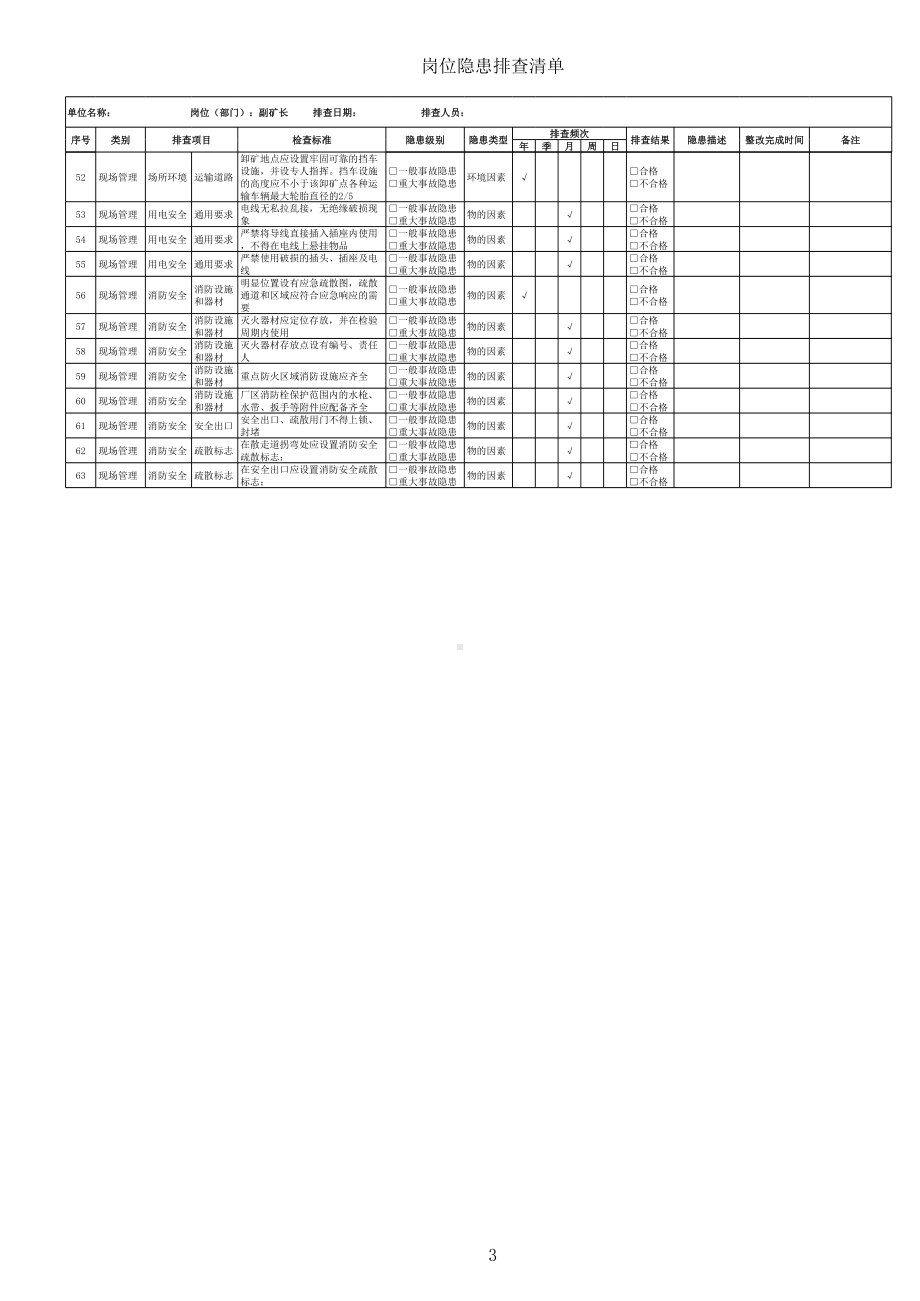 非煤矿山企业副矿长隐患排查清单参考模板范本.xls_第3页