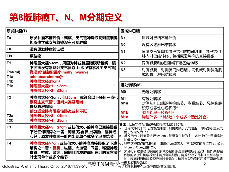 肺癌TNM新分期和解读培训课件.ppt_第2页