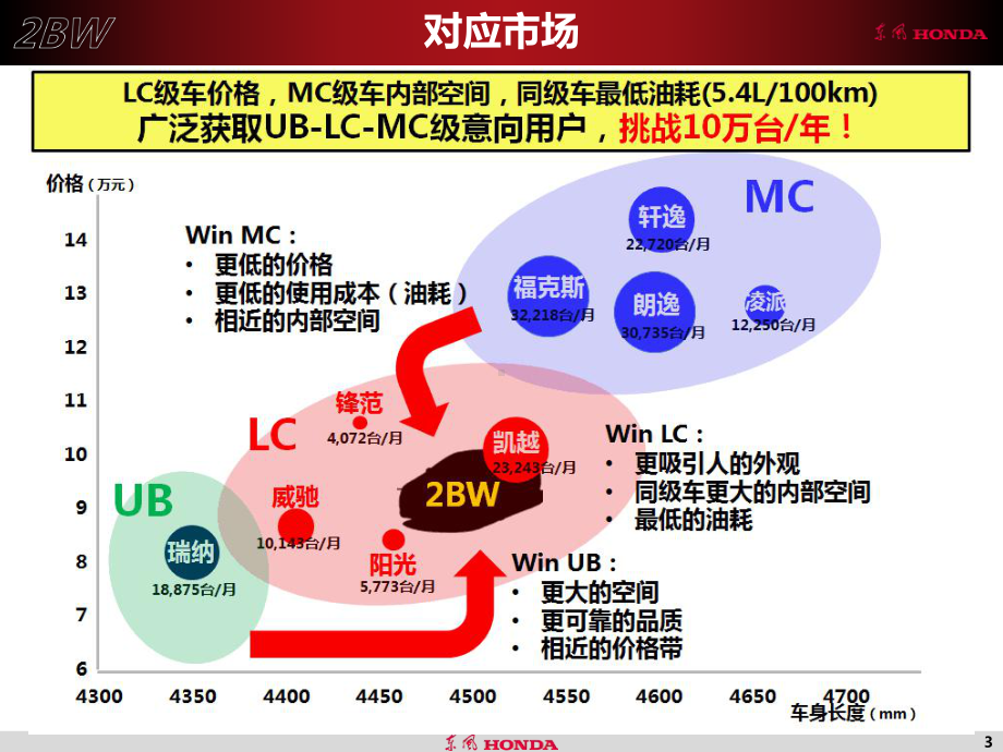 xx品牌汽车品牌宣传创意提案完美版课件2.pptx_第3页