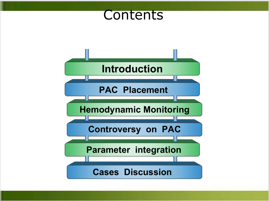 肺动脉漂浮导管PAC课件.ppt_第3页