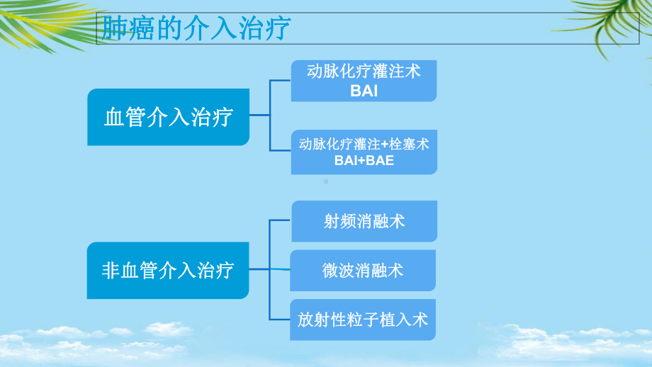 肺癌的动脉介入治疗最全课件.ppt_第2页