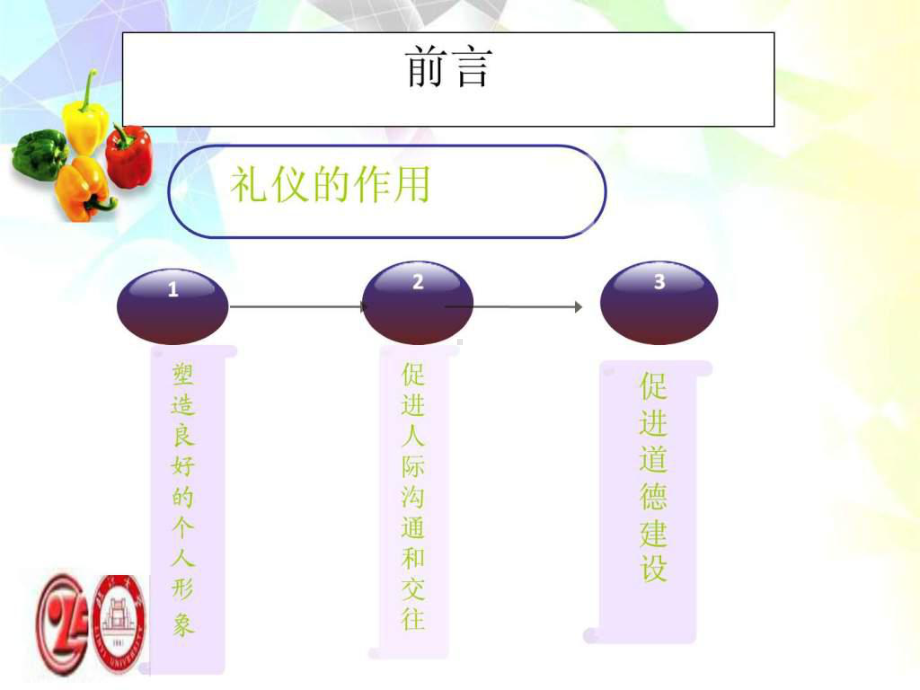 专题一个人形象礼仪141张课件.ppt_第2页