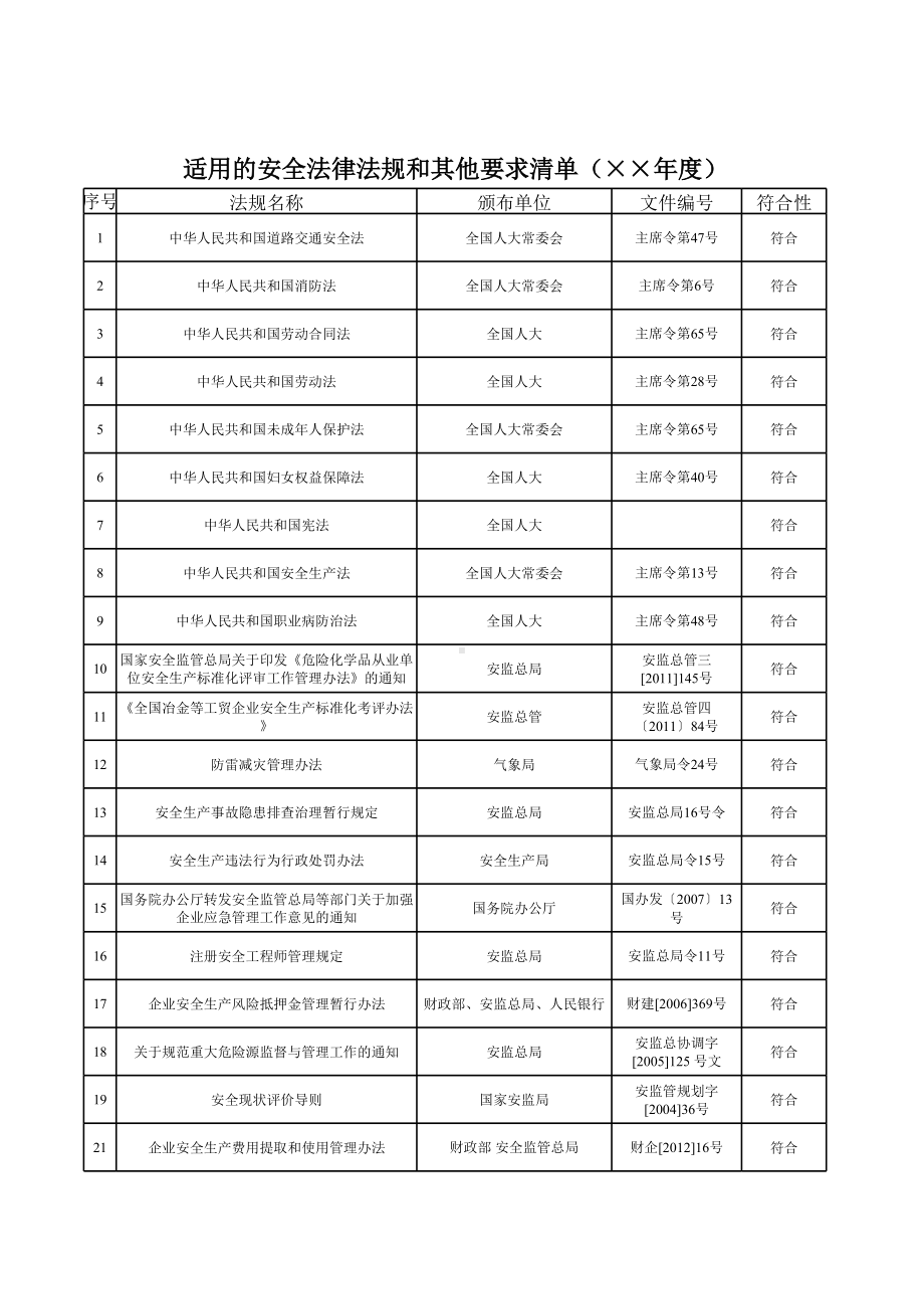 法律法规符合性评价参考模板范本.xls_第1页