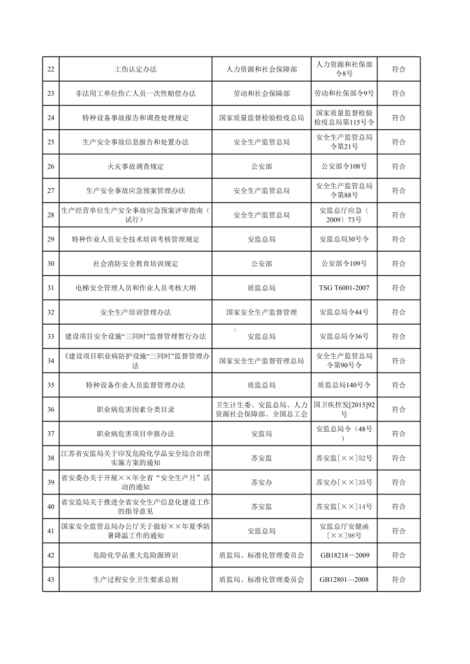 法律法规符合性评价参考模板范本.xls_第2页