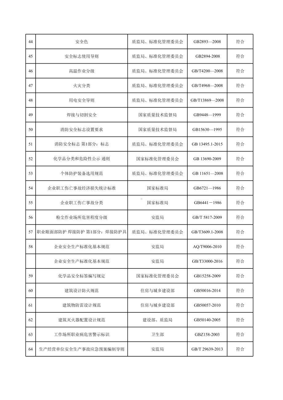 法律法规符合性评价参考模板范本.xls_第3页