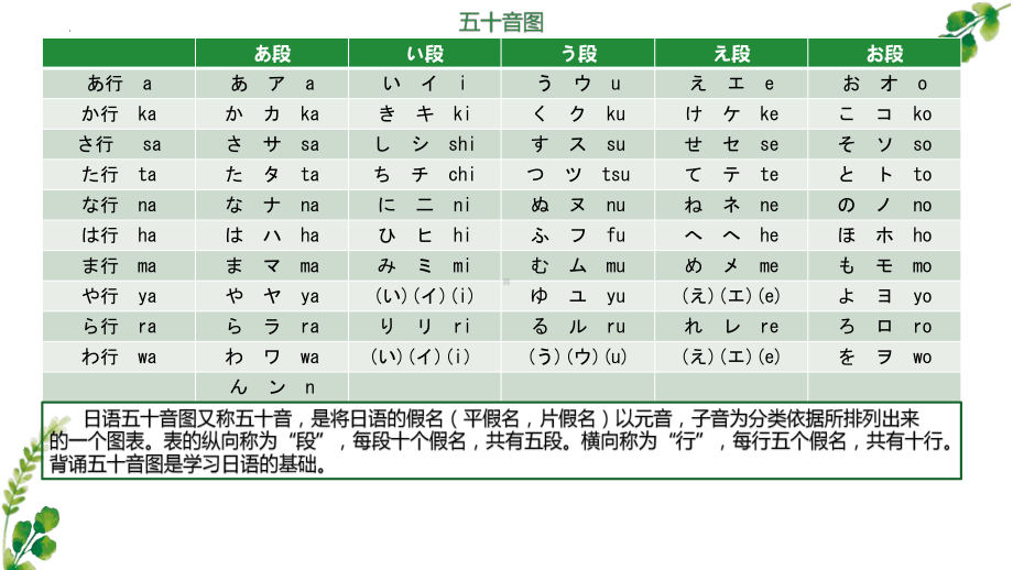 2023人教版初中日语第一册 入门单元五十音图+拗音+长音+促音+特殊音节.pptx_第2页