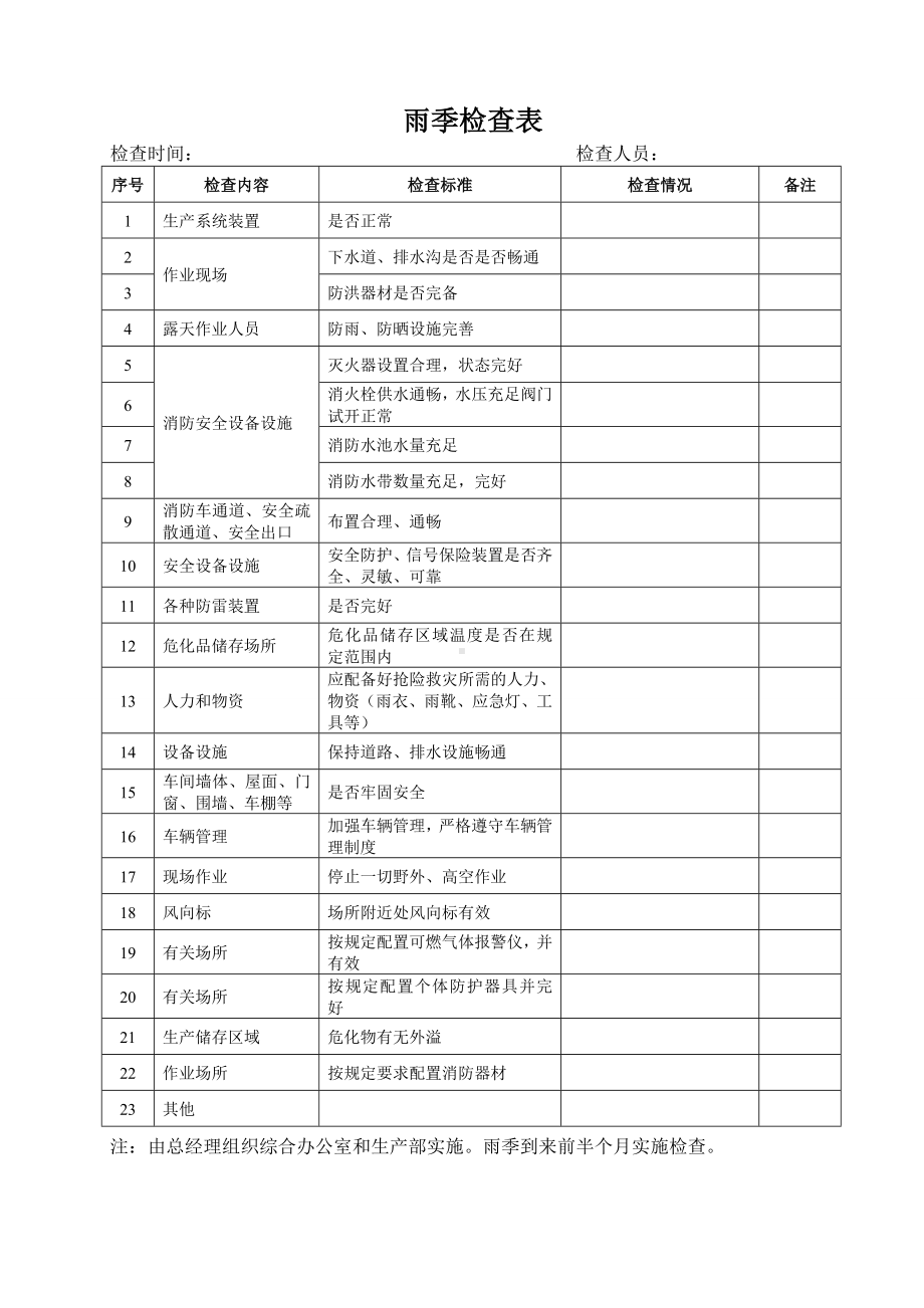 各类检查表参考模板范本.doc_第2页