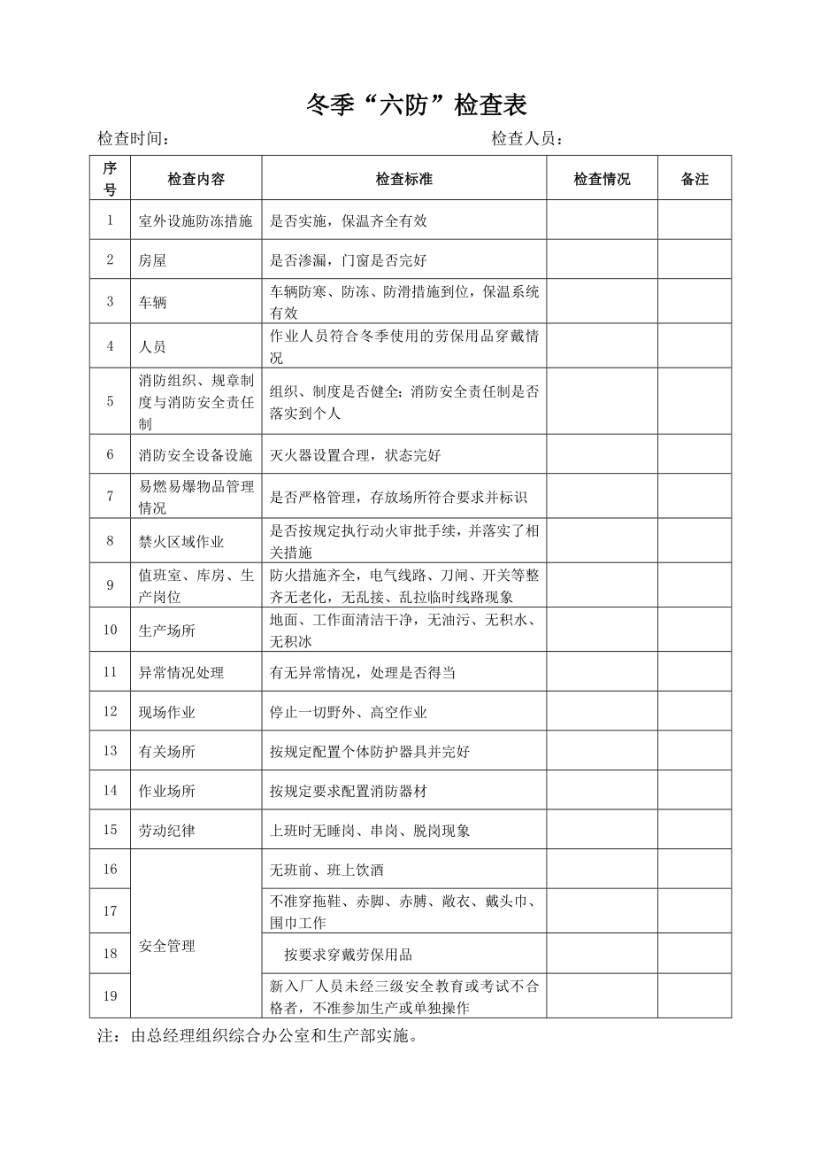 各类检查表参考模板范本.doc_第3页