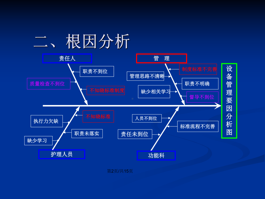 PDCA在仪器设备管理中的持续改进学习教案课件.pptx_第3页