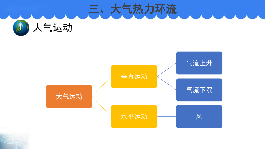 人教新课标高中地理必修一课件-大气受热过程和大气运动(第2课时).pptx_第3页