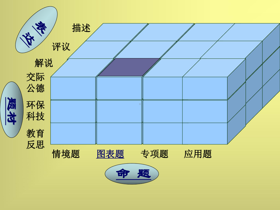 中考小作文的写作指导课件.ppt_第2页