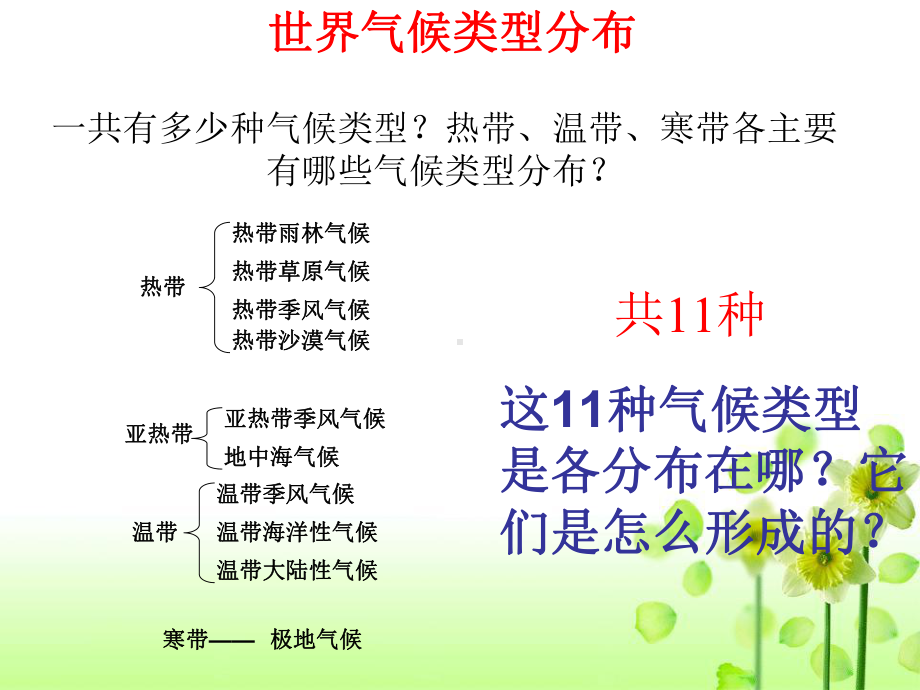 人教版高中地理必修一第二章第二节气压带和风带-课件(共51张).ppt_第3页