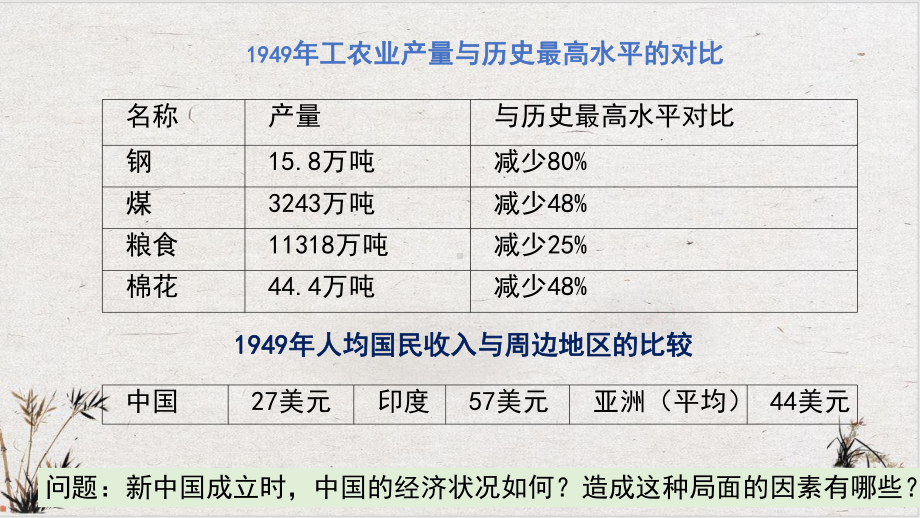 人教版高中历史必修二第11课-经济建设的发展和曲折课件(共15张).pptx_第2页