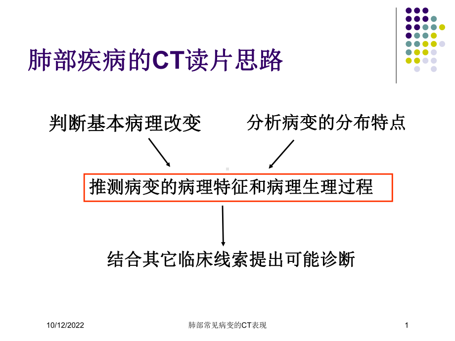 肺部常见病变的CT表现培训课件.ppt_第1页