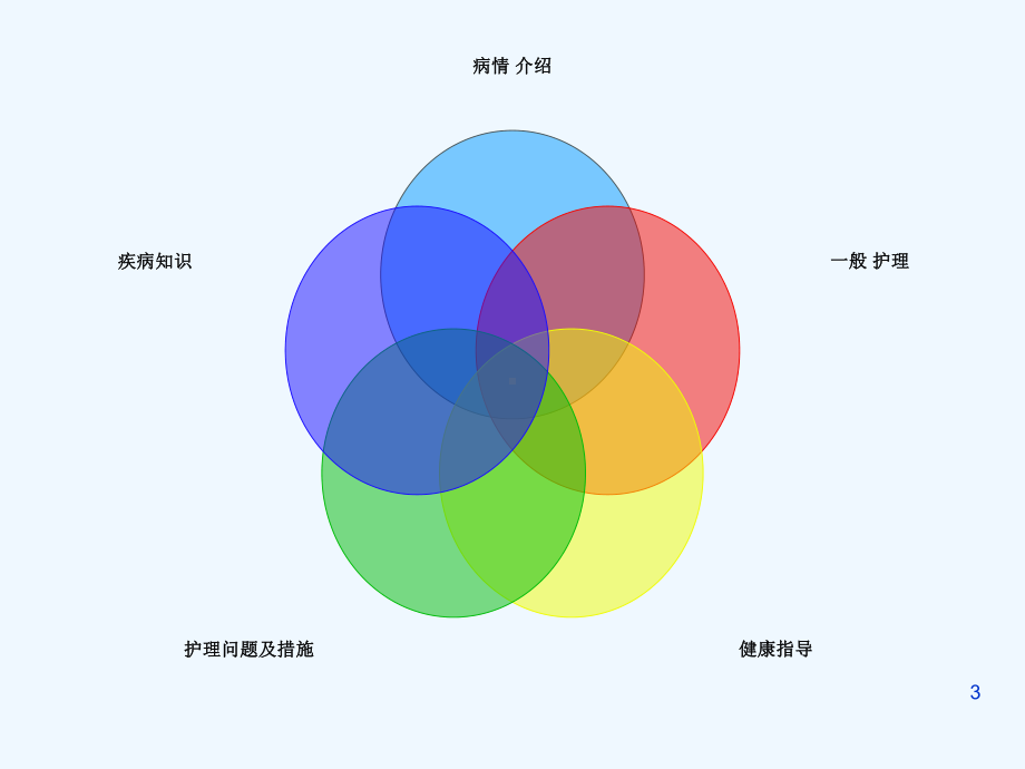 股骨颈骨折空心钉内固定护理查房课件.ppt_第3页