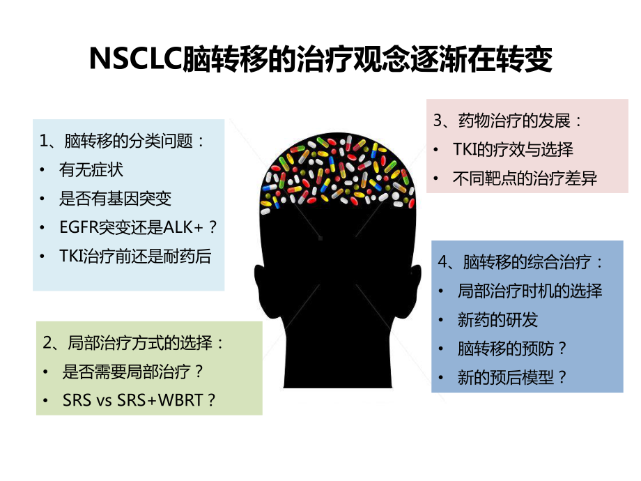 肺癌脑转移治疗进展课件.pptx_第3页