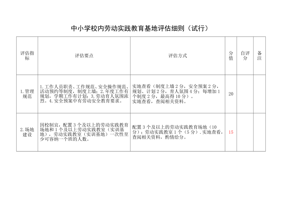 中小学校内劳动实践教育基地评估细则.docx_第1页