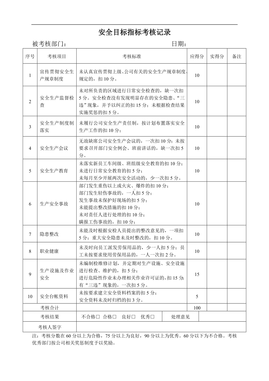 关于制定公司年度安全生产目标考核办法的通知参考模板范本.doc_第2页