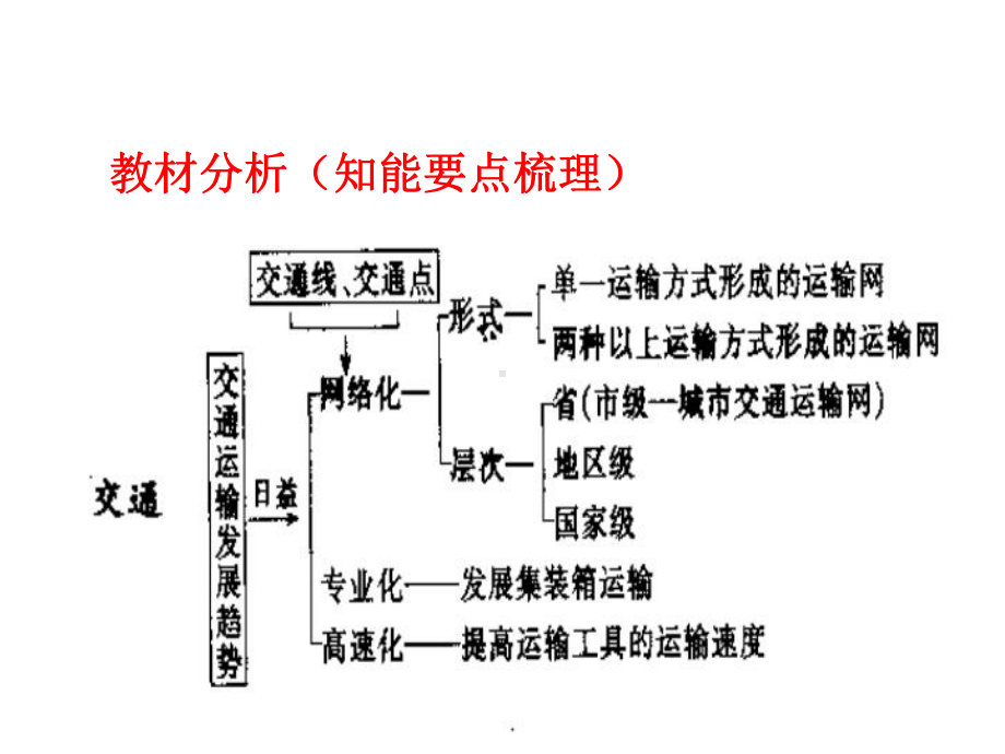 人教版交通运输方式和布局变化的影响-课件.ppt_第2页