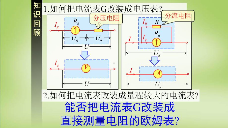 人教版高中物理选修31第二章第八节-多用电表的原理(共20张)课件.pptx_第2页