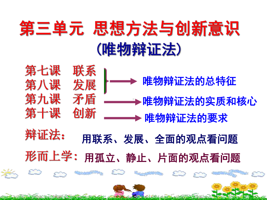 《唯物辩证法的联系观》课件-(共66张).ppt_第2页