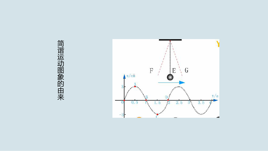 人教版高中物理选修3-4课件-12-波的图像课件.pptx_第3页