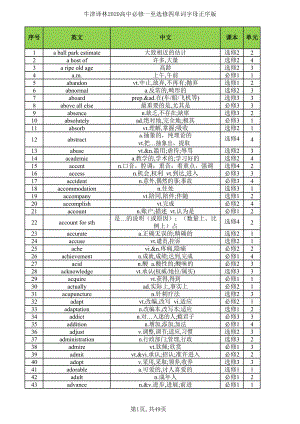 高中英语牛津译林版（2020）必修第一册至选择性必修第四册全部单词（字母顺序版）高考必备.docx