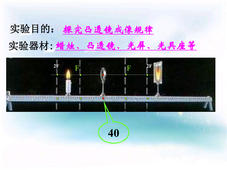 人教版高中物理选修2-3课件-1-透镜成像规律课件2.ppt_第2页