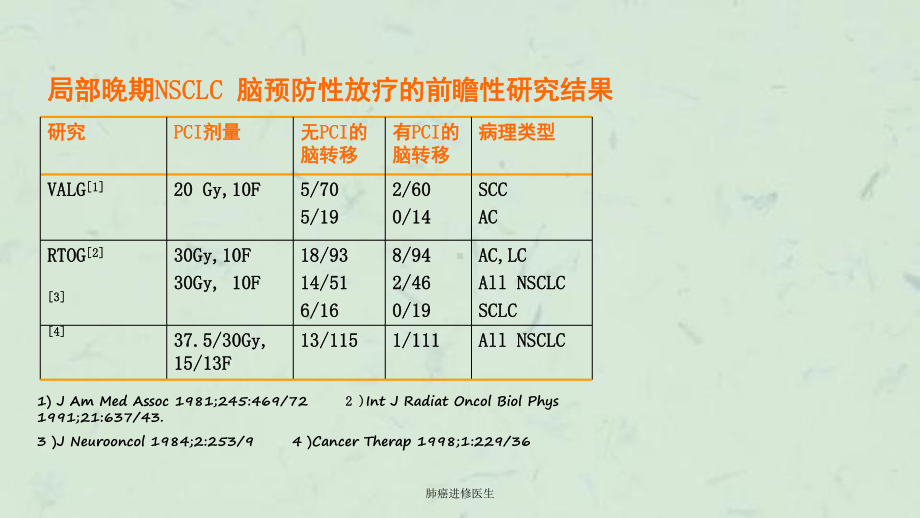 肺癌进修医生课件.ppt_第3页