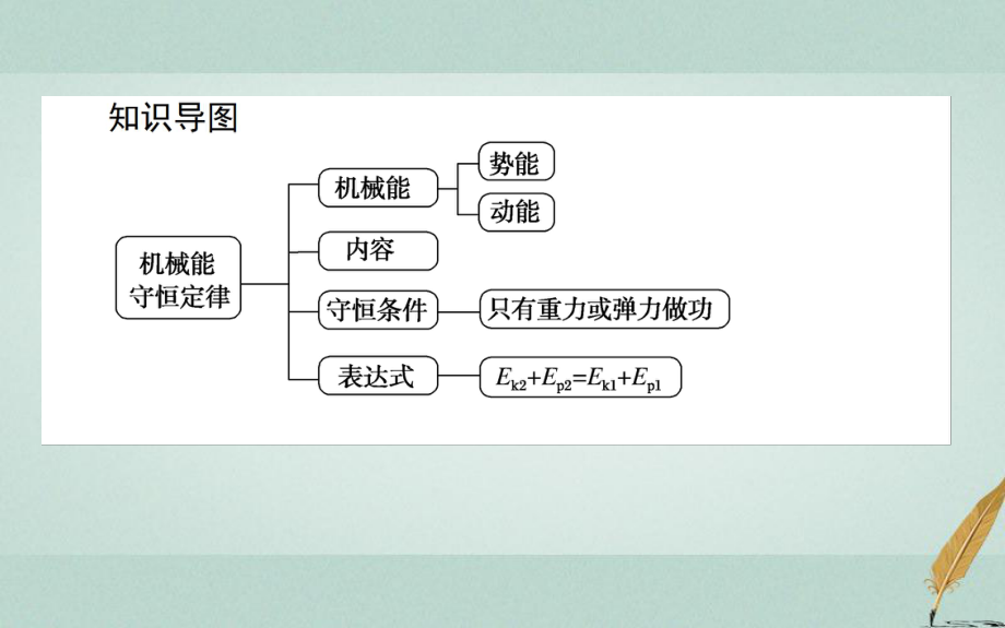 人教版高中物理必修二《机械能守恒定律》课件.ppt_第3页