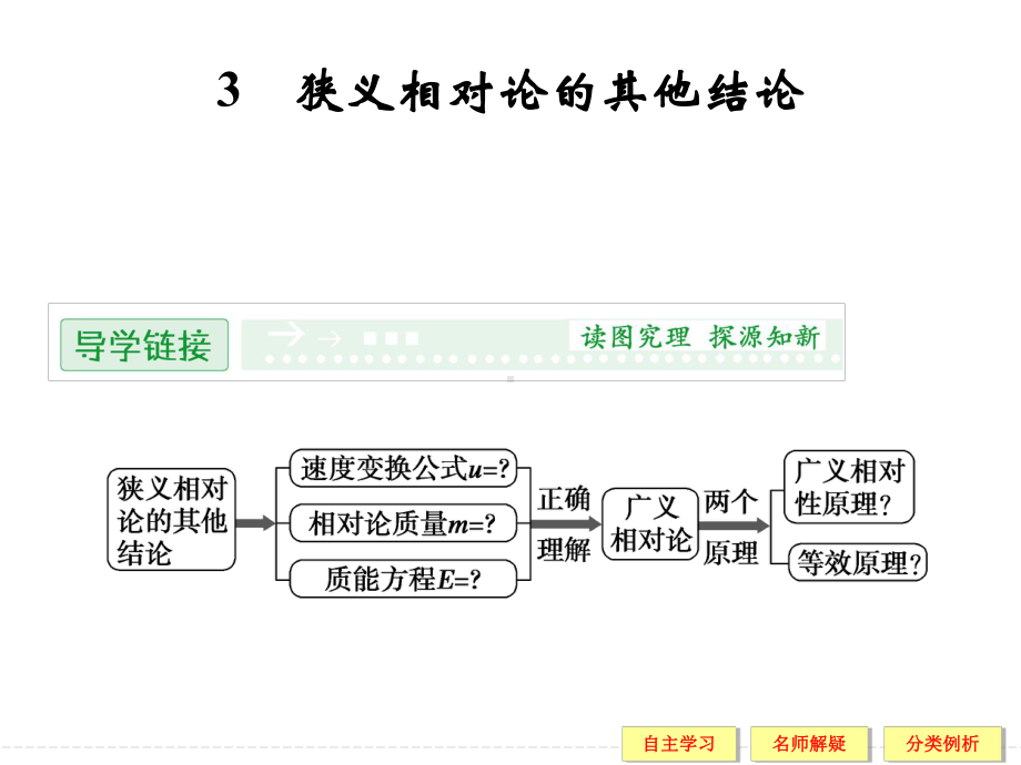 人教版高中物理选修3-4课件-15-狭义相对论的其他结论课件4.ppt_第1页