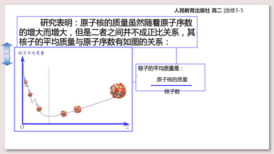 人教版高中物理选修3-5课件-19-核裂变课件.ppt_第3页