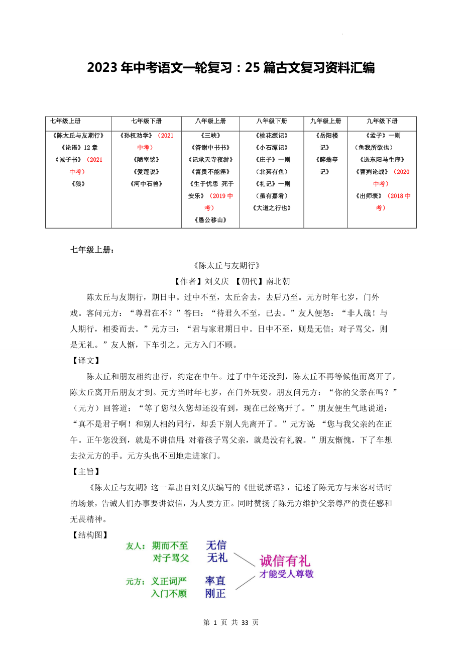 2023年中考语文一轮复习：25篇古文复习资料汇编.docx_第1页