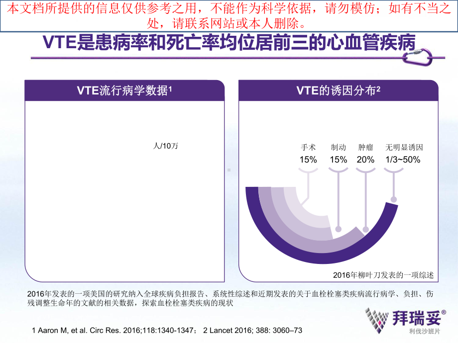 肺栓塞抗凝老问题新选择培训课件.ppt_第2页