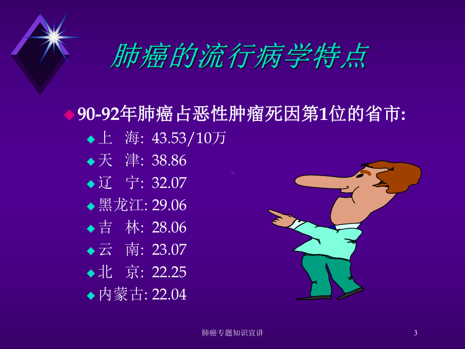 肺癌专题知识宣讲培训课件.ppt_第3页