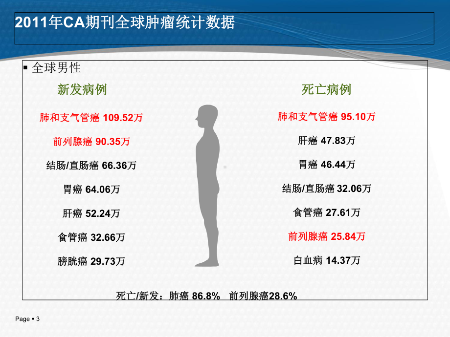 肺癌标志物筛查和癌症风险评估学习课件.ppt_第3页