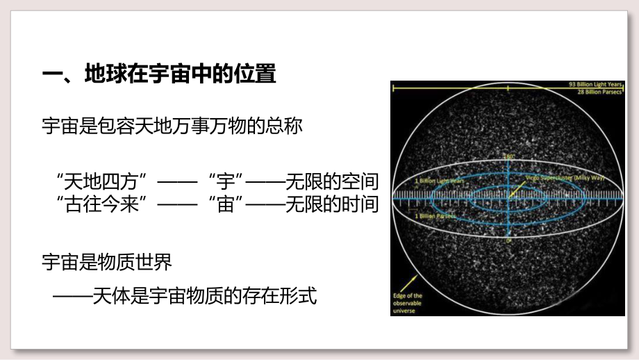 人教版高中地理必修1课件-宇宙中的地球课件.pptx_第3页