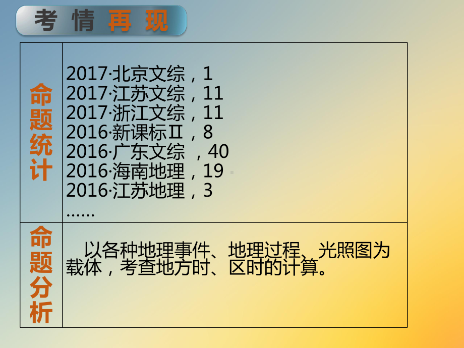 人教版高中地理必修一课件：地球自转的地理意义-产生时差.pptx_第2页