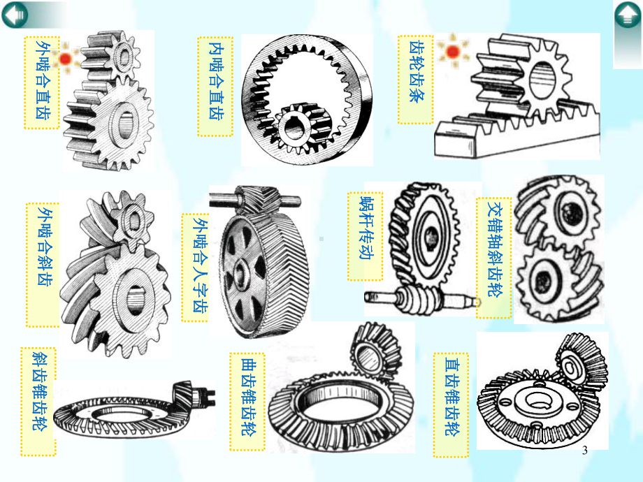 《机械设计基础》课件-第4章-齿轮机构.ppt_第3页