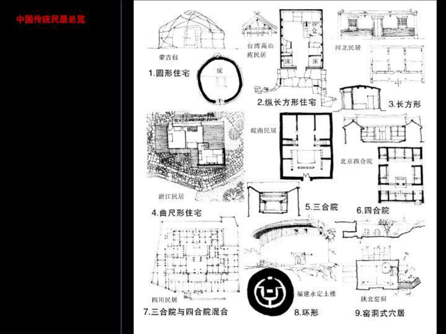 中国传统民居案例分析包括平面立面剖面课件.ppt_第2页